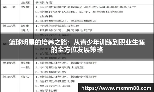 篮球明星的培养之路：从青少年训练到职业生涯的全方位发展策略